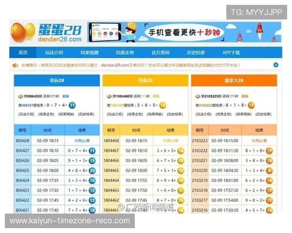 波胆高赔率诱惑怎么防泛体育平台对比避坑防骗
